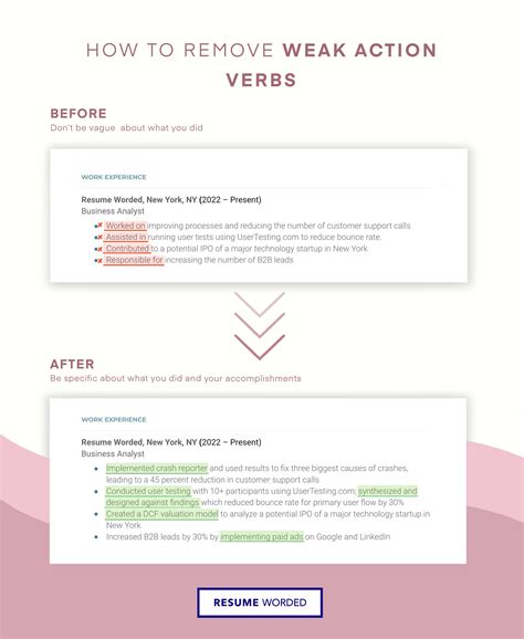 Worked Resume Synonyms: Recruiters Prefer These Words Instead.